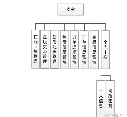 基于SpringBoot的農(nóng)商對接系統(tǒng)的設(shè)計與實(shí)現(xiàn)——網(wǎng)頁與網(wǎng)站設(shè)計