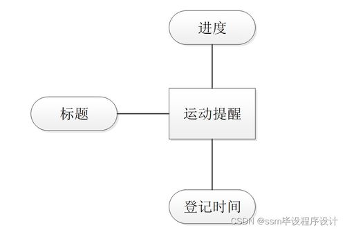基于SSM框架的個人時間管理系統設計與實現 附源碼詳解，輕松打造專屬效率工具