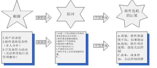 軟件危機(jī) 定義、成因與軟件開發(fā)中的應(yīng)對策略